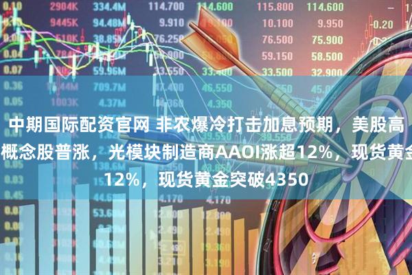 中期国际配资官网 非农爆冷打击加息预期，美股高开，光通信概念股普涨，光模块制造商AAOI涨超12%，现货黄金突破4350